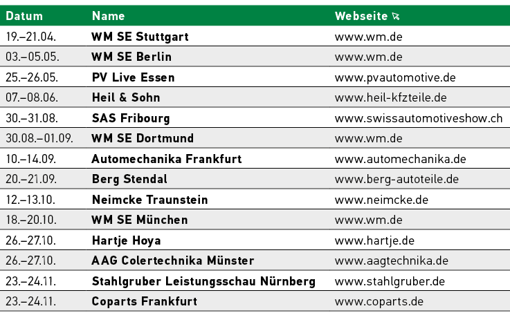 Datum,Name,Webseite ￼,19.–21.04. ,WM SE Stuttgart,www.wm.de,03.–05.05. ,WM SE Berlin,www.wm.de,25.–26.05. ,PV Live Es...