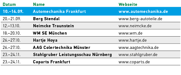 Datum,Name,Webseite,10.–14.09. ,Automechanika Frankfurt,www.automechanika.de,20.–21.09. ,Berg Stendal,www.berg autote...