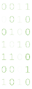 Binary code, abstract background from ones and zeros on transparent background