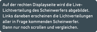 Auf der rechten Displayseite wird die Live ­Lichtverteilung des Scheinwerfers abgebildet. Links daneben erscheinen di...