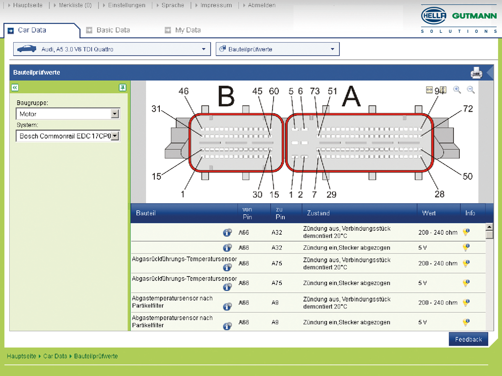 Hella Gutmann Solutions Gmbh Hgs Data
